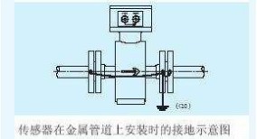 ZZWPE self operated temperature control valve
